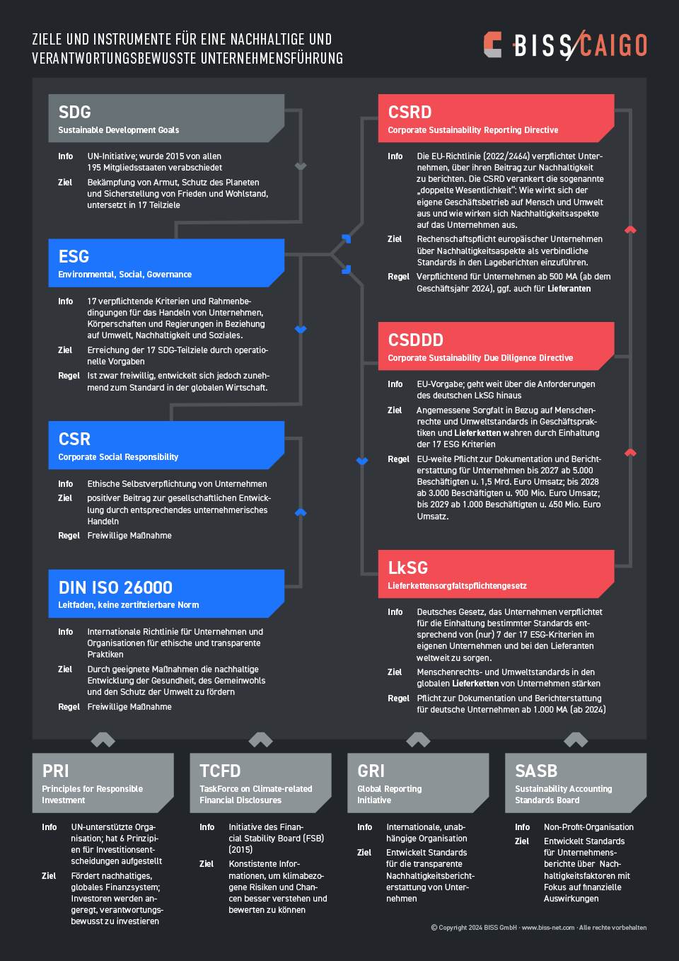 Vorschau des PDF „Struckturdiagramm“